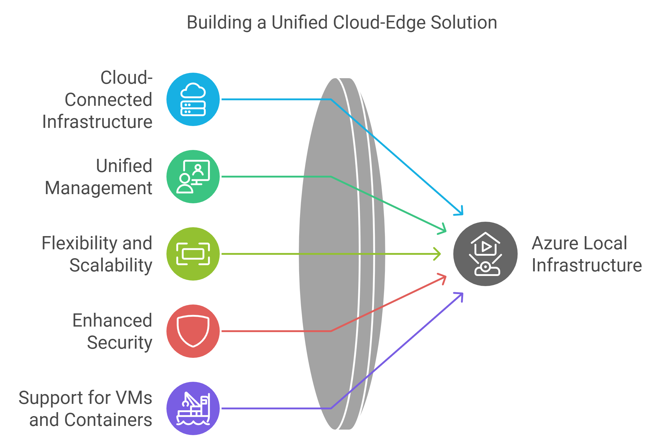 Key Benefits of Azure Local